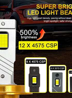 汽车led前大灯ledheadlight车灯6000k4300k双铜管LEDCarlight改装