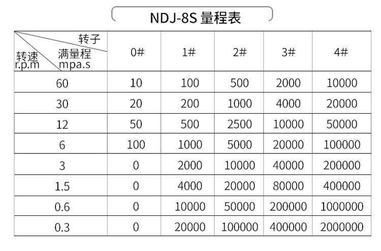 товар из китая 数字式粘度计ndj-8s高粘度液体黏度测量仪淀粉油漆胶水智能粘度计
