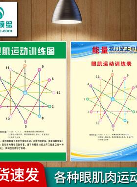 包邮眼肌训练图 墙纸自粘图弱视散光挂图视力矫正海报眼肌训练图