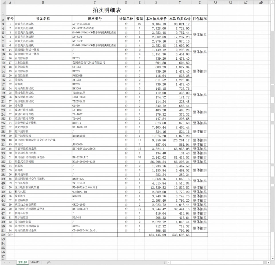 12月28日鹤岗卷电池外包装两台整体网络拍卖公告