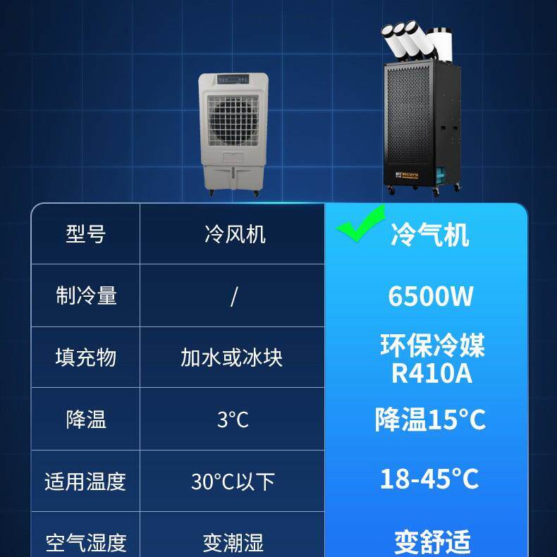 宝工业用冷机局部降温移动空商BGK1801-调岗工位厨房工气地机房设