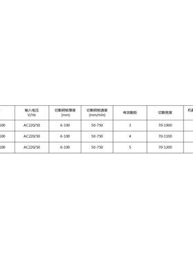 华威GD3-100三C炬割直线半自动火焰切割机GCD4-CPB100四0割炬GCD5