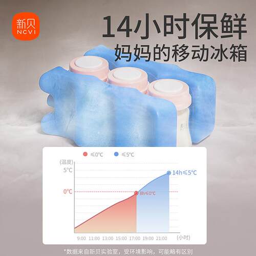 新母冰贝上班背奶包携冷藏箱可式装备保温MVT袋环保冰妈咪乳保鲜
