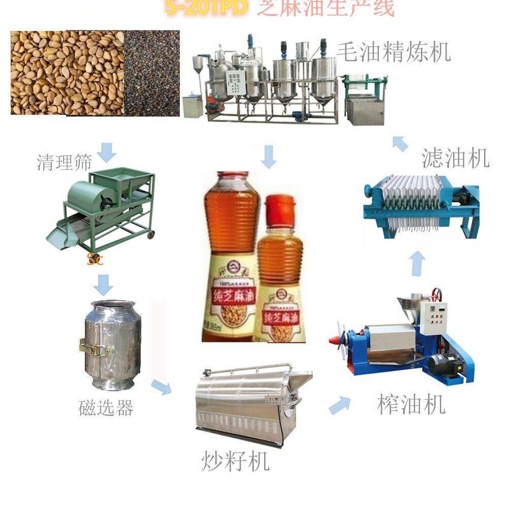 芝麻油生产线,芝麻榨油设备,香油生产线,大豆菜籽棉籽葵籽榨油机