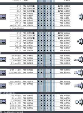 史staubl.按钮式不锈钢1101rbe067101兼容rbe06陶.比尔快接 标准