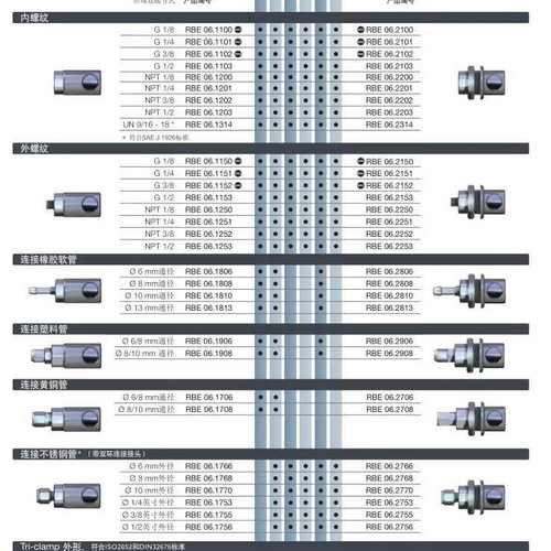 史staubl.按钮式不锈钢1101rbe067101兼容rbe06陶.比尔快接 标准
