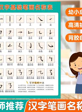小学课本同步汉字笔画名称表书写顺序偏旁部首挂图墙贴学习画
