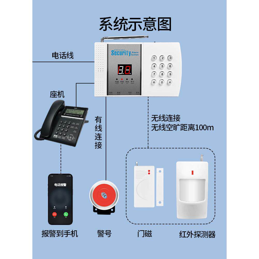 99防区无线防盗报警器固话远程报警主机家用店铺防盗红外线探测器