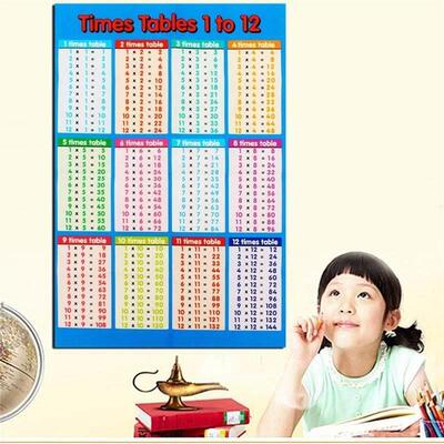 Math-Poster Tables Wall-Chart Educational-Times Family Child