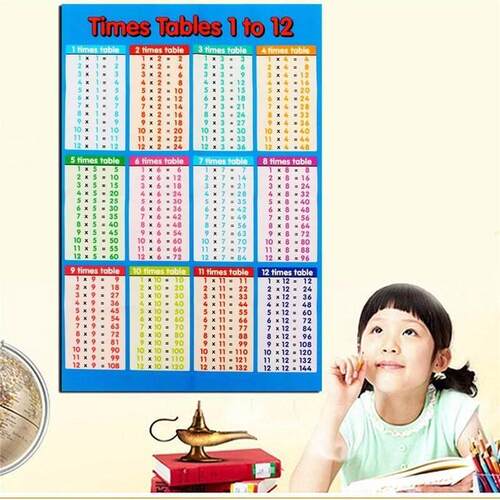 Math-Poster Tables Wall-Chart Educational-Times Family Child