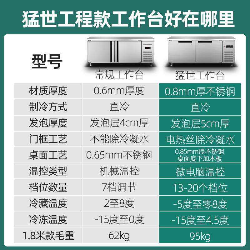 猛世冷藏冷冻保鲜工作台商用不锈钢平冷柜冰箱厨房制冷冰柜操作台