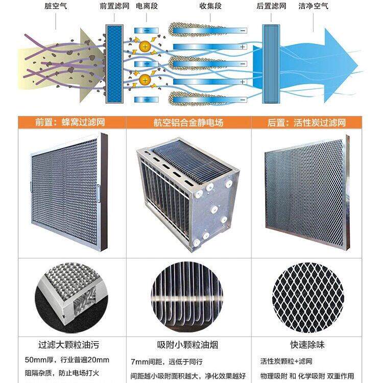 工业淬火冷却油烟油雾净化静电板式95%效率1毫克