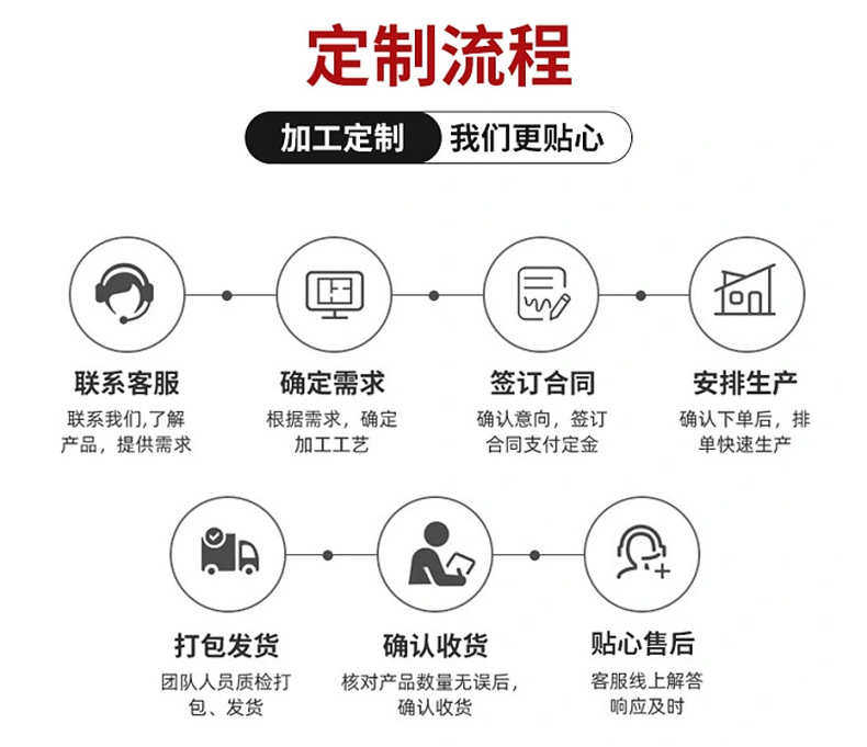 ПВХ труб None