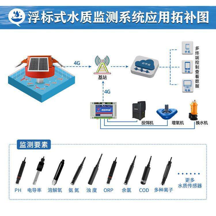 微型水质浮标监测站水产养殖水库湖泊浮漂水质监