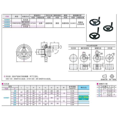 手轮HAN66-D80/D100/D125/D140/D160/D180/200-d10/d12/d15/d16