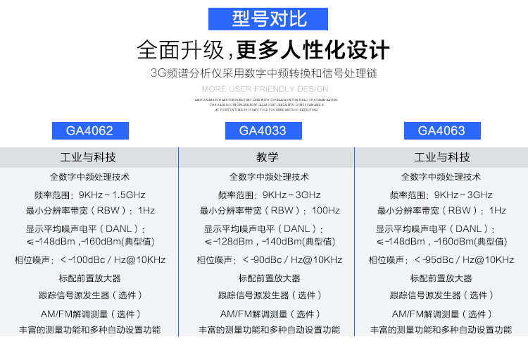 Анализаторы спектра 现货安泰信ga4033tg/4063-tg数字频谱仪测试仪9k-3ghz频谱分析仪