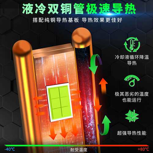 70W大功率青柠光H8H11双铜管9006汽车led大灯881绿光H3雾灯PSX26W