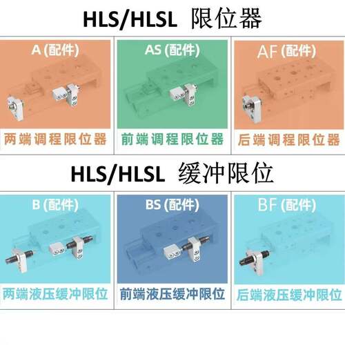 滑台气缸HLS6X10S 8X20S 12X30S 16X40S 20X50S 25X75S/SAS/SBS