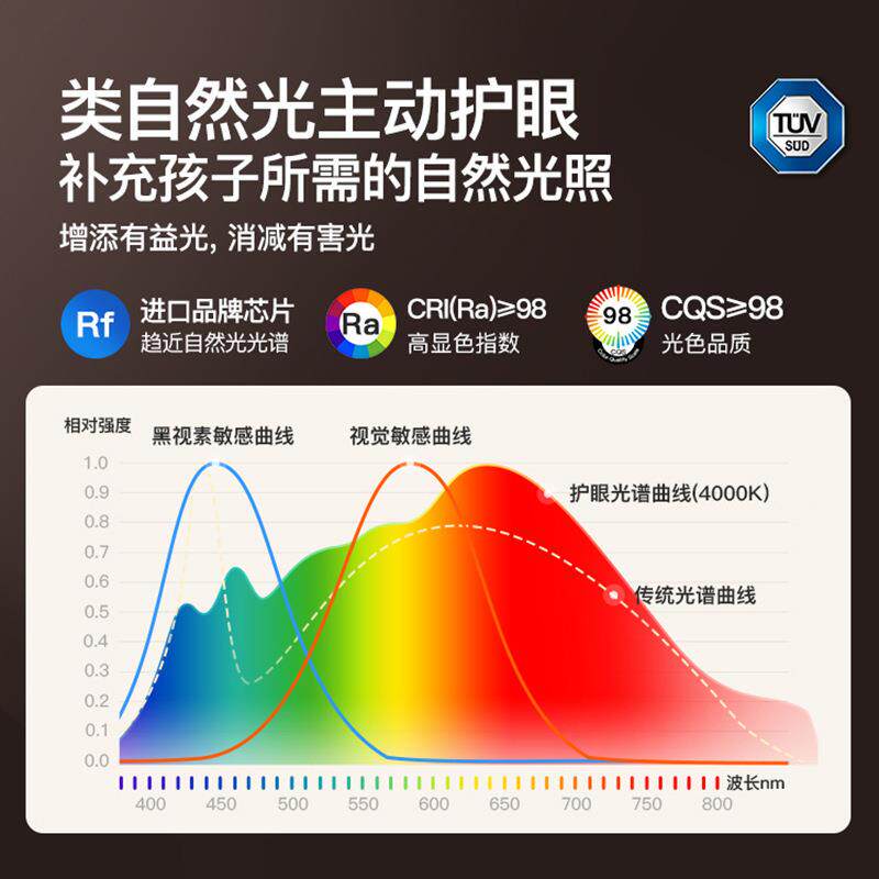海之光全光谱护眼2代漫反射母婴灯儿童书房简约卧室吸顶灯具