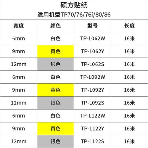 硕芳线号机不干胶Tp70/76/80/86不干胶打印纸9 12mm Tp-L092W标签