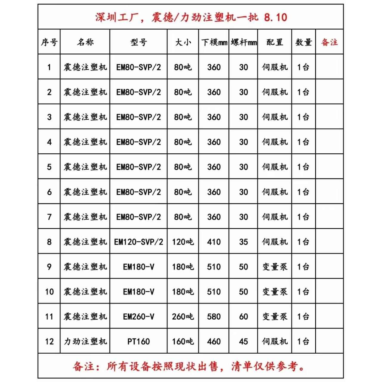 工厂处理震雄80T10克120T200克150T00克180T400克伺服机注塑机
