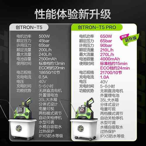 绿田无线5洗车机创T家充电泵式高压水枪抢锂电池刷用车水清洗创神