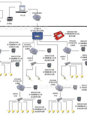 6通道矿用微震监测系统分布式实时放大煤矿微震监测系统