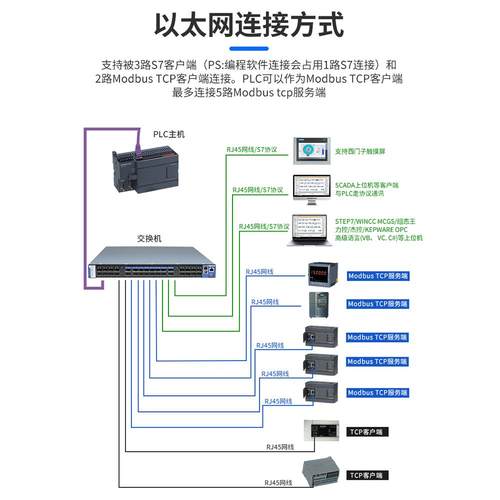 S7-2【CPU22400国产2PLC可编2控制器CP程U24XP工控板26CN