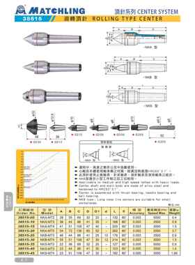 大陆米其林顶针 回转顶针 活顶针 38515 NKB-MT4 NKS-MT4