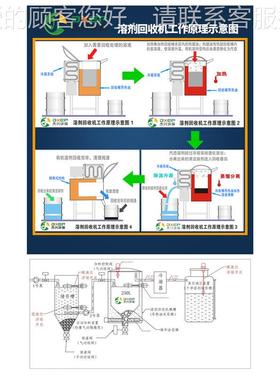 溶剂回收机T-40全0爆自动防喷涂切削墨液废油碳氢酒精煤油96870废