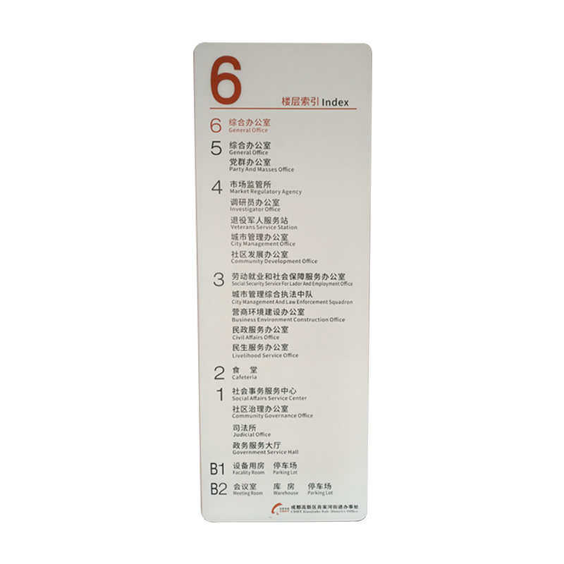 商场室内指示牌楼层索引牌店铺卖场平面图标识牌导向牌广告牌