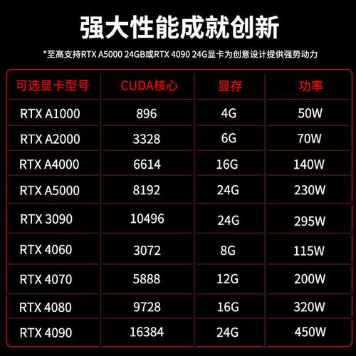 ThinkStationP8工作站7945WX16G/512GSSD无光驱服务器至强处理器