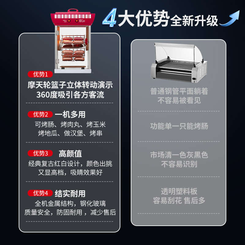 2023新款专业商用烤肠机小型家用脆皮肠热狗火山石烤肠全自动摆摊