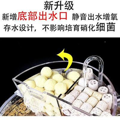 圆形鱼缸过滤器小型鱼缸循环系统三合一超静音氧气泵潜水泵一体机