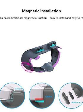 VR Face Cover for Meta Quest 3 Facial Interface Radiator