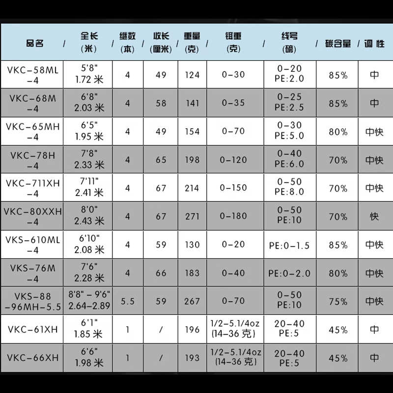 Megabass女武神路亚竿便携式多节枪直柄大物远投竿瓦尔基里黑鱼杆