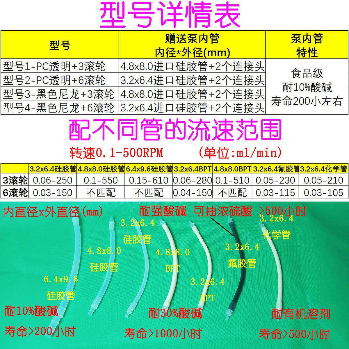 6轮速调定定量蠕动泵压头自吸泵BPT氟胶管时4JKY2步进滚马达精确