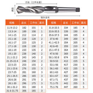 34mm 锥柄麻花钻打孔钢铁锥钻高速钢全磨制锥柄钻头莫氏车床钻12