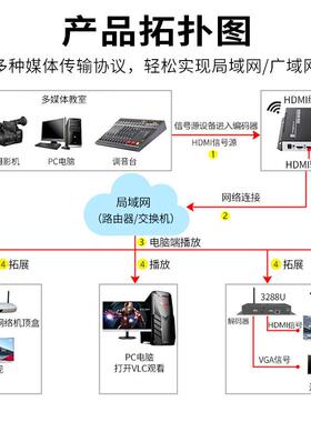 信特安E1007高清音视频网络直播推流局域网广域网直播设备编码器