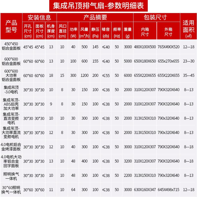 新款直销新款工程排气扇厕所集成吊顶卫生间换气扇厨房排风扇源头