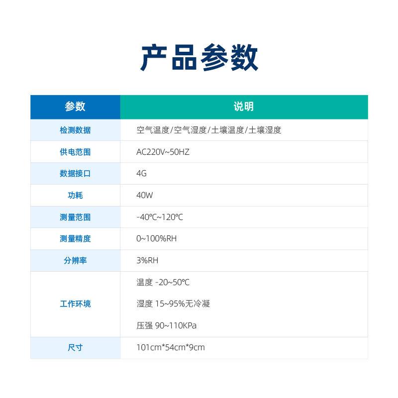 仓库系工地大棚温湿土壤温度度【即插即湿度LED大屏显示监测看统
