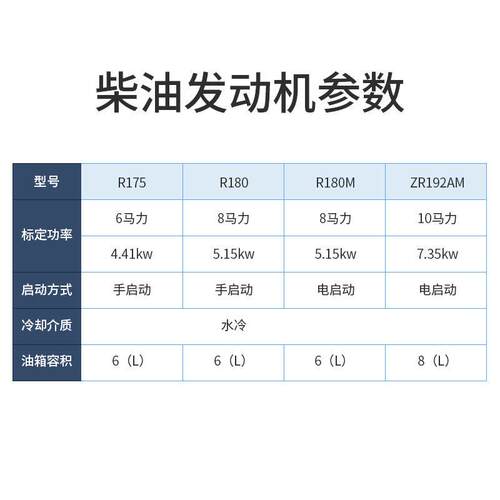 常州现货缸8马力柴油机8匹水冷小型农用船用杠柴油发动机
