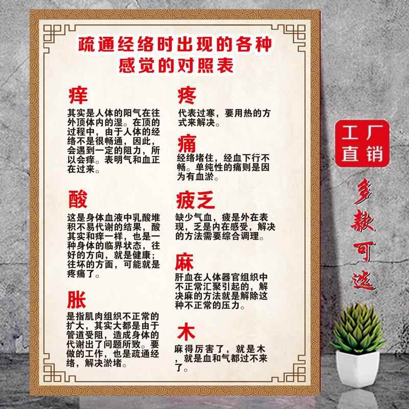 疏通经络时出现的各种感觉对照表海报美容海报宣传画中医养生海报