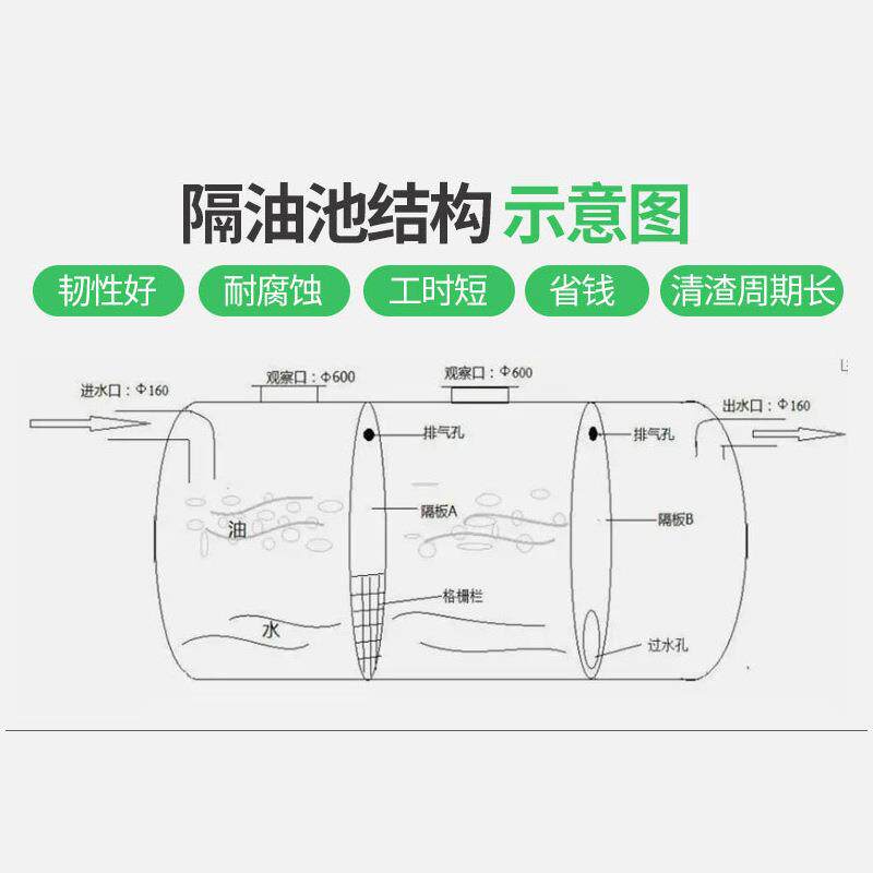 玻璃钢隔油池地埋三式玻璃钢隔食堂格店饭餐饮家用立方油水分离器