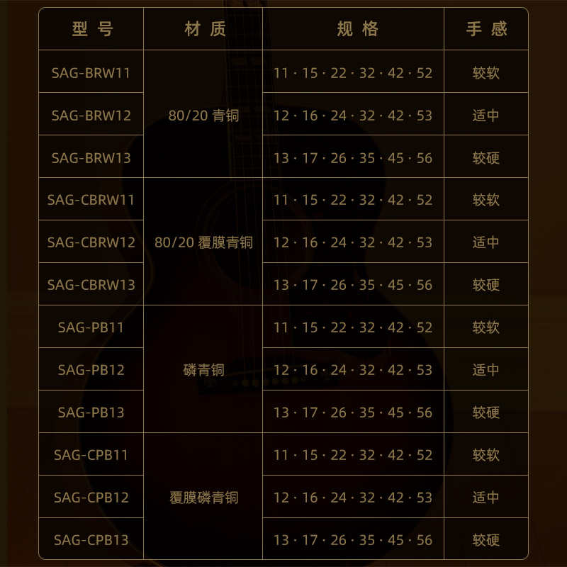 精品Gibson吉普森木吉他琴弦一套6根CPB12原装磷铜通用民谣吉它弦