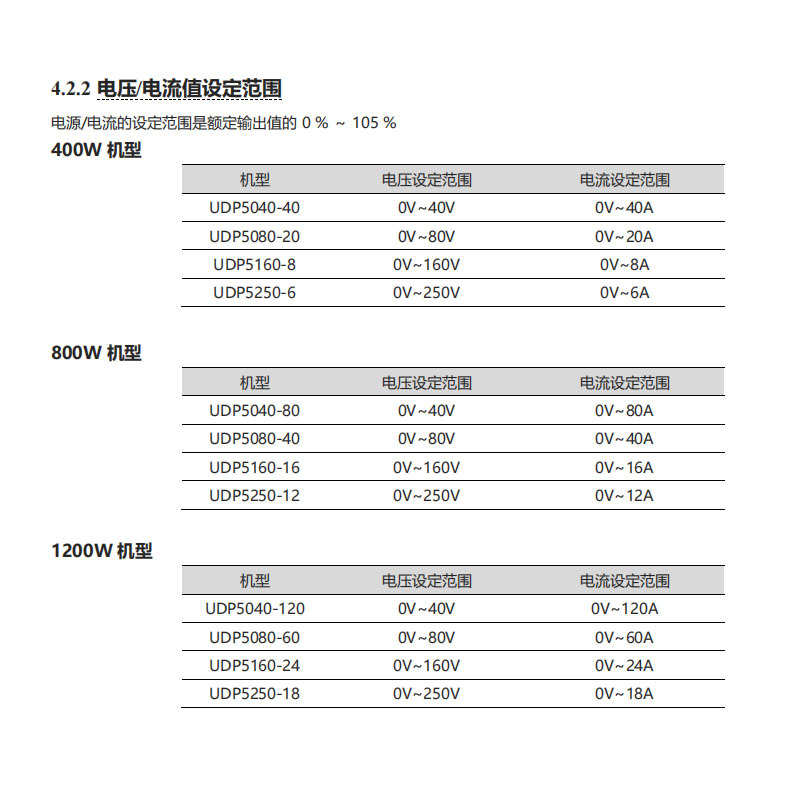 优利德40/80/160/250V/UDP5040-40/5160-8可编程直流电源测试仪