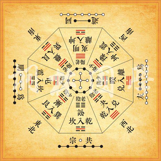 天心正运挨星图先后天八卦河图一六共宗27同道易经风水装饰画364