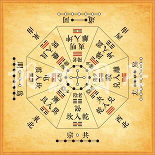 天心正运挨星图先后天八卦河图一六共宗27同道易经风水装饰画364