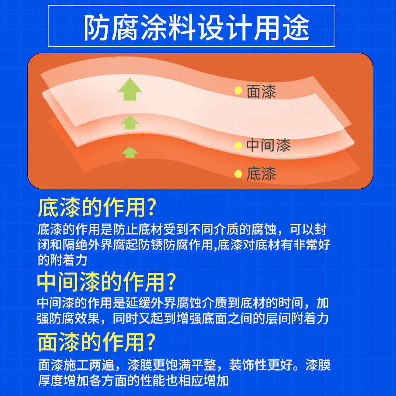 厂家批发小包装氟碳漆金属面漆 金属管道油漆防锈漆 水性氟碳漆