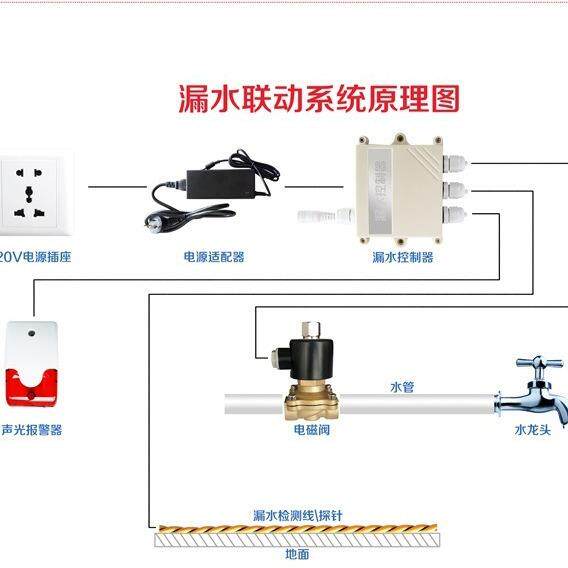漏水报警自动关水水管浸水检测监测关闭断水报警厂家供应